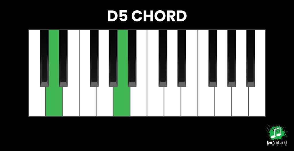 5th chords d5 piano