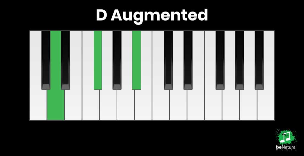 D augmented chord piano