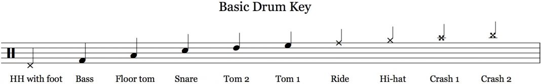 Basic drum key