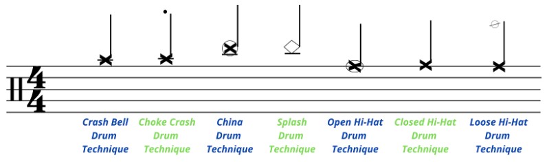 Schlagzeugnotation lesen für AnfängerSchlagzeugnotation lesen für Anfänger  