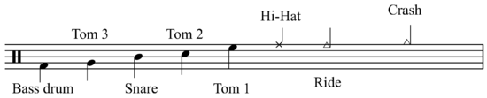 How To Read Drum Notation For Beginners 1 Drum legend example