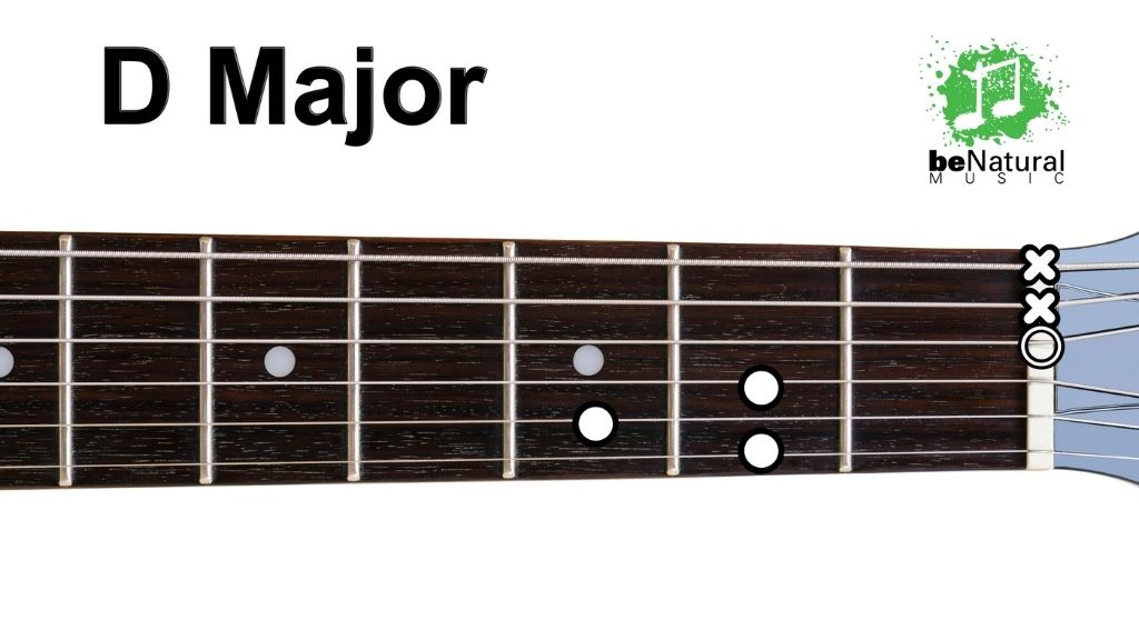 d major chord