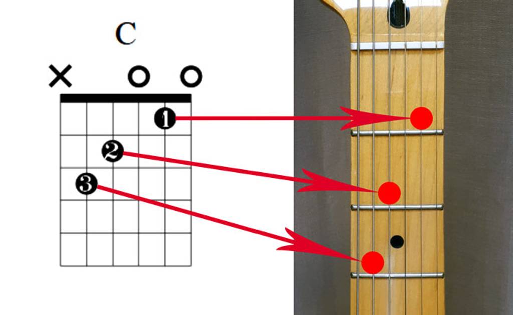 how to read guitar chord diagrams