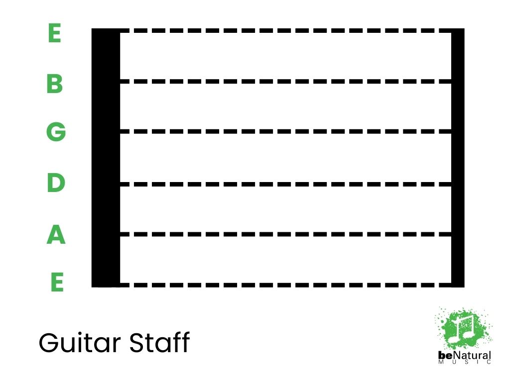 guitar staff