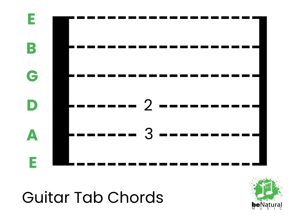 Guitar tab chords